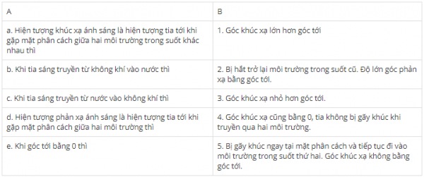 1589461187-bai-tap-quan-he-giua-goc-toi-va-goc-khuc-xa-1png.png
