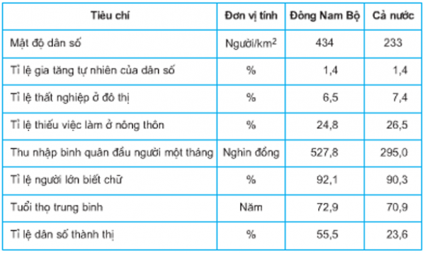1590393805-cau-hoi-trac-nghiem-dia-li-9-bai-31-01png.png