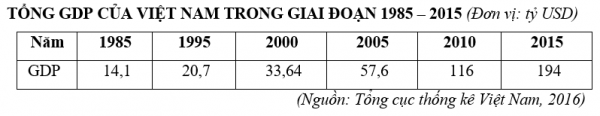 1591077782-trac-nghiem-bang-bieu-do-bang-so-lieu-chon-dang-bieu-do-34png.png