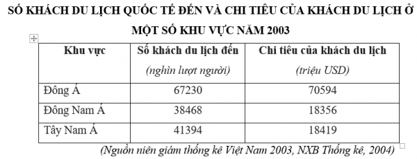 1591079085-trac-nghiem-bang-bieu-do-bang-so-lieu-nhan-xet-bang-so-lieu-16png.png