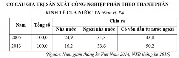 1591079163-trac-nghiem-bang-bieu-do-bang-so-lieu-nhan-xet-bang-so-lieu-19png.png