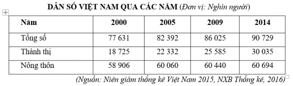 1591079213-trac-nghiem-bang-bieu-do-bang-so-lieu-nhan-xet-bang-so-lieu-21png.png