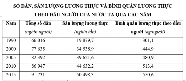 1591079395-trac-nghiem-bang-bieu-do-bang-so-lieu-nhan-xet-bang-so-lieu-27png.png