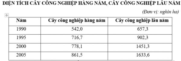 1591079555-trac-nghiem-bang-bieu-do-bang-so-lieu-nhan-xet-bang-so-lieu-32png.png
