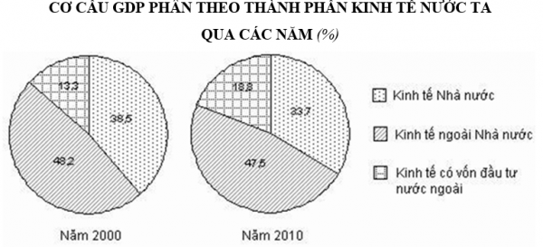 1591081183-trac-nghiem-bang-bieu-do-bang-so-lieu-nhan-xet-bieu-do-24png.png