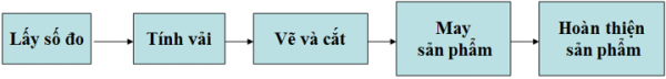 1591280602-cau-7-trang-70-cong-nghe-9-cat-maypng.png