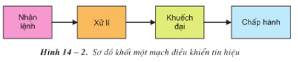 1592903791-cau-2-trang-61-cong-nghe-12png.png