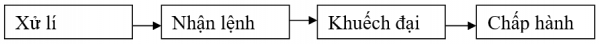 1592903861-bai-14-cau-3-apng.png