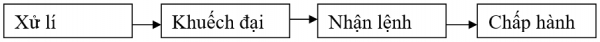1592903873-bai-14-cau-3-bpng.png