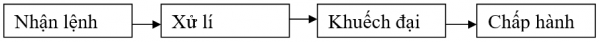 1592903894-bai-14-cau-3-dpng.png