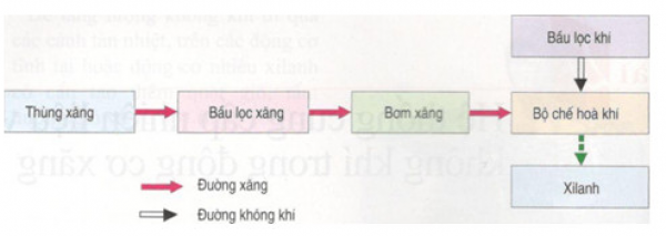1592971069-cau-1-trang-121-cong-nghe-11png.png