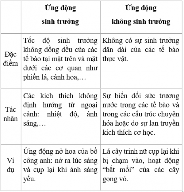 1592989430-cau-4-trang-104-sinh-11-a01png.png