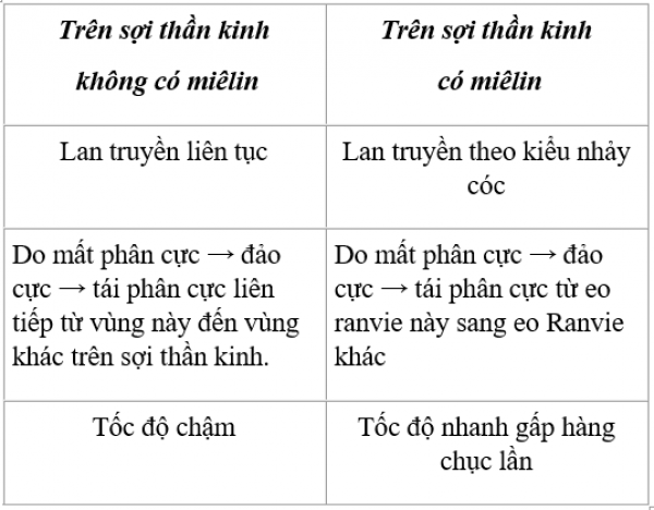 1592993475-cau-3-trang-120-sinh-11-a01png.png