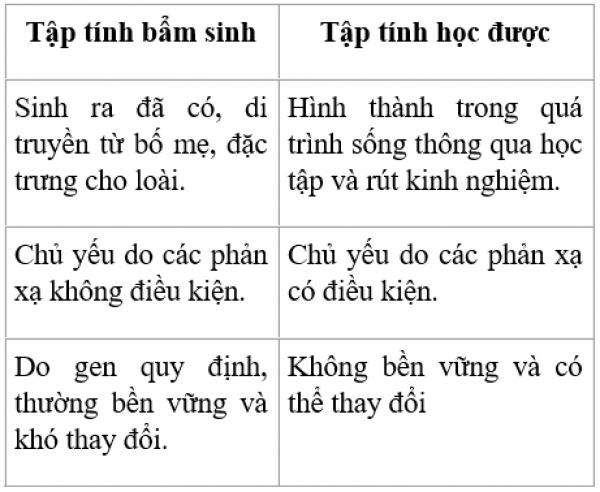 1592993785-cau-3-trang-126-sinh-11-a01png.png