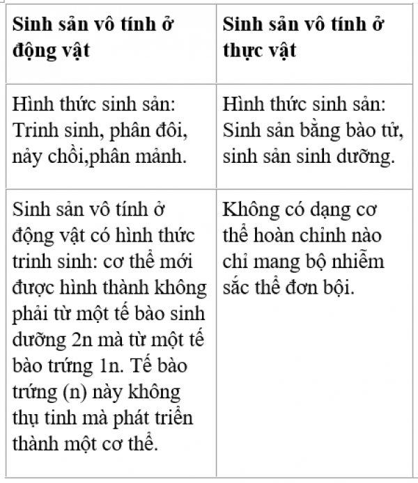 1592995560-cau-1-trang-174-sinh-11-a01png.png