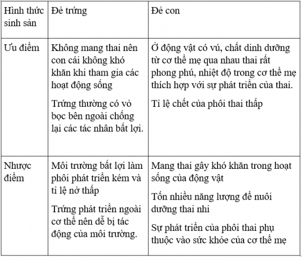 1592995875-tra-loi-cau-hoi-sinh-11-bai-45-trang-178-a01png.png