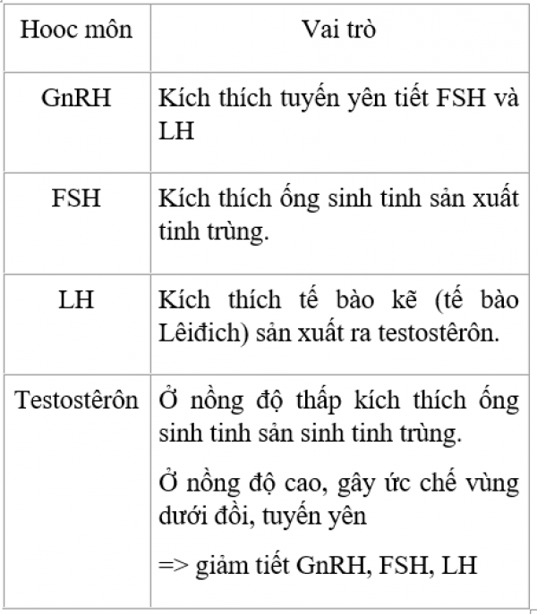 1592996002-tra-loi-cau-hoi-sinh-11-bai-46-trang-179-a02png.png