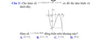 Hàm số v= f(x)+2024 đồng biến trên khoảng nào?
A. (2;+00).
B. (-∞;-1).
C. (-1;1).
D. (0;1).