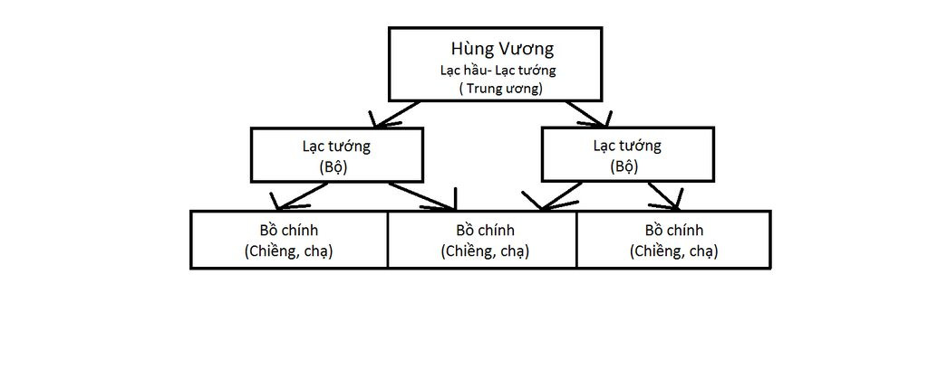 Hỏi đáp VietJack