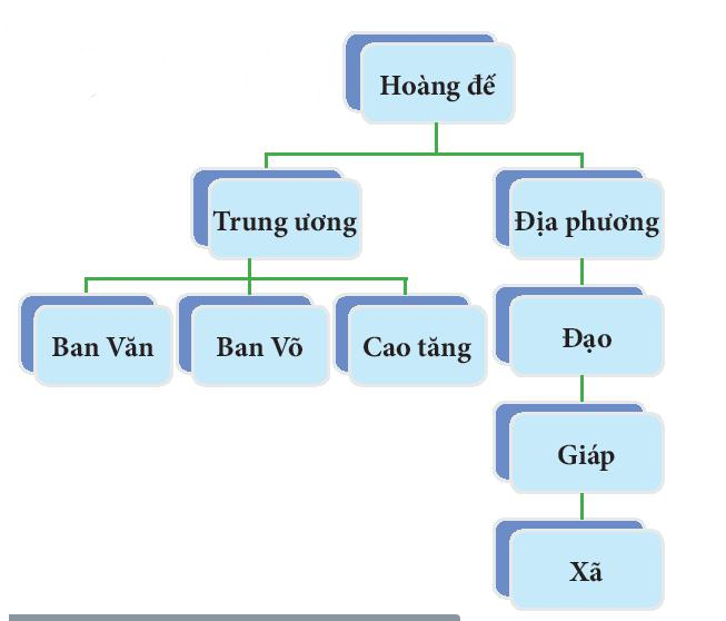 Hỏi đáp VietJack