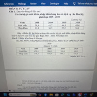 Câu 1 . Dựa vào bảng số liệu sau: