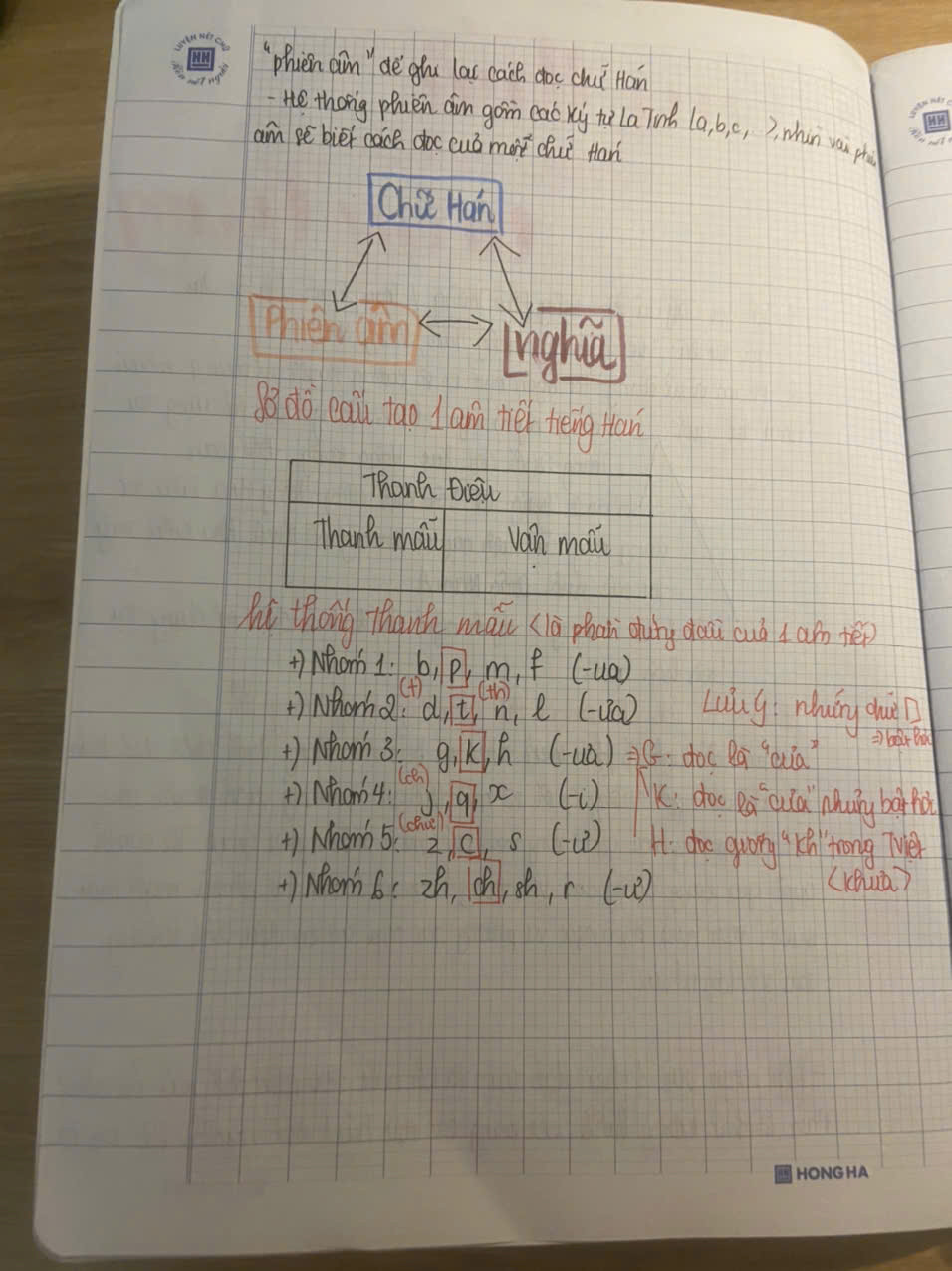 Hỏi đáp VietJack