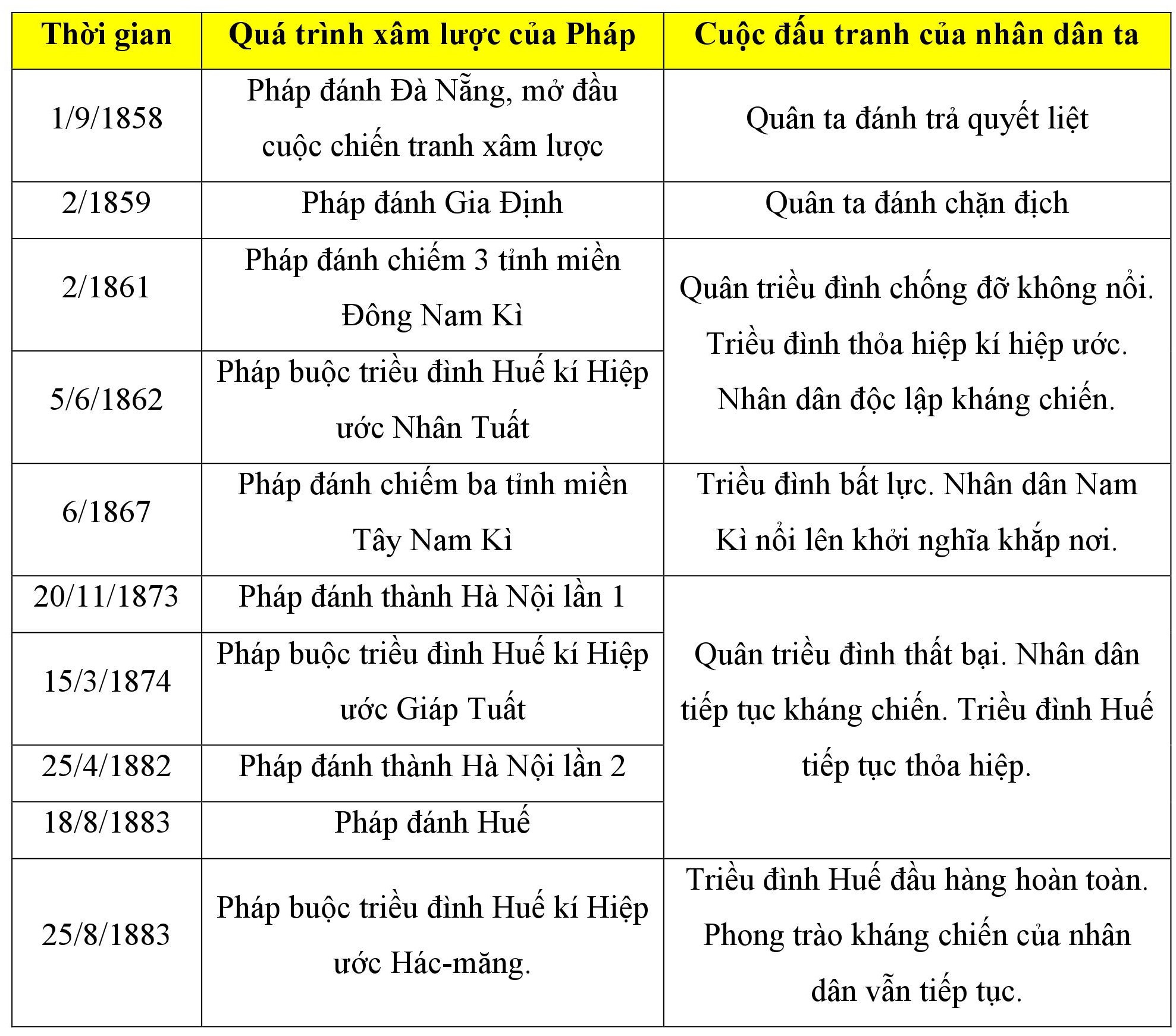 Hỏi đáp VietJack