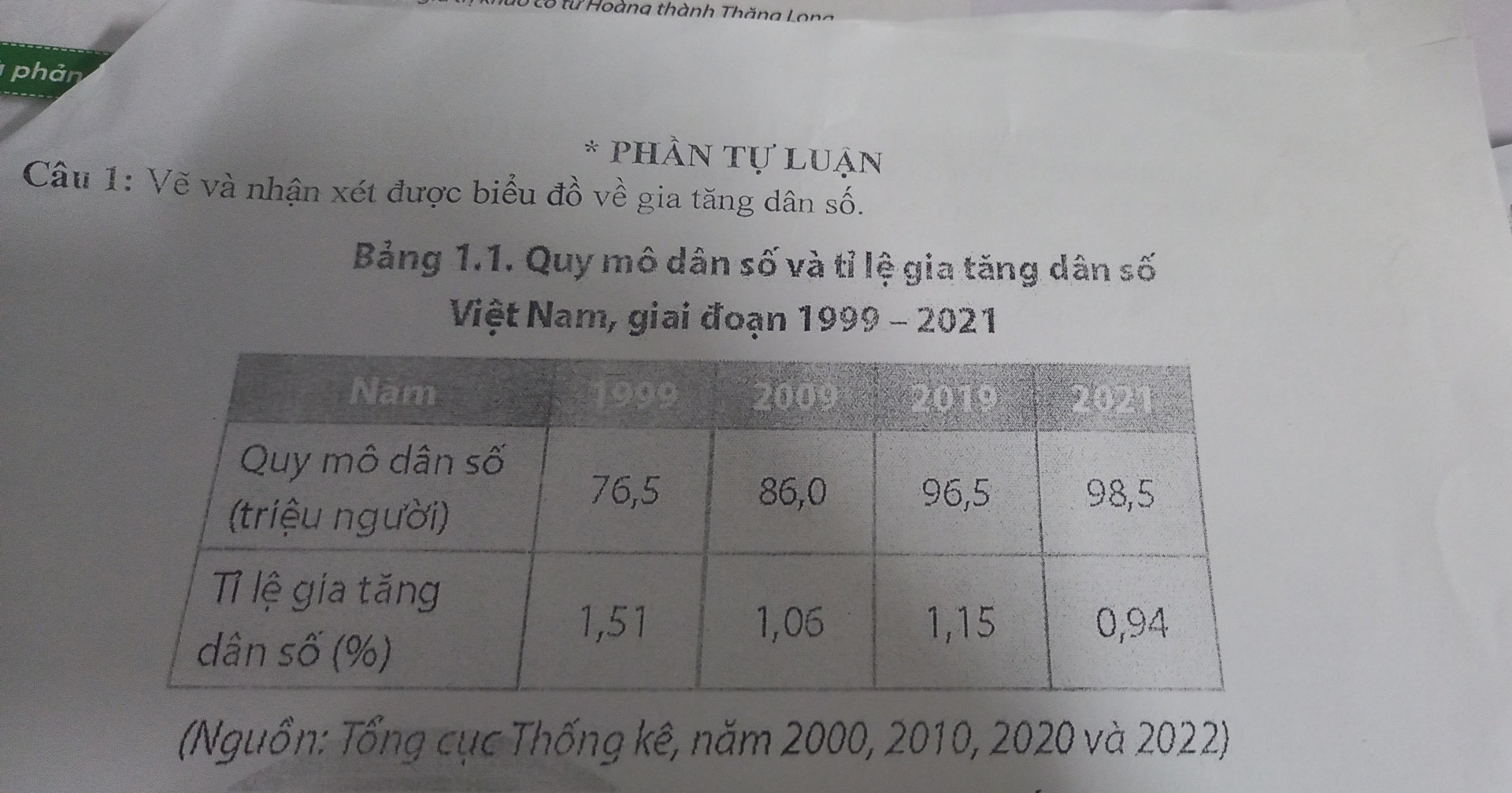 Giúp em vẽ và nhận xét sơ đồ này với ạ
