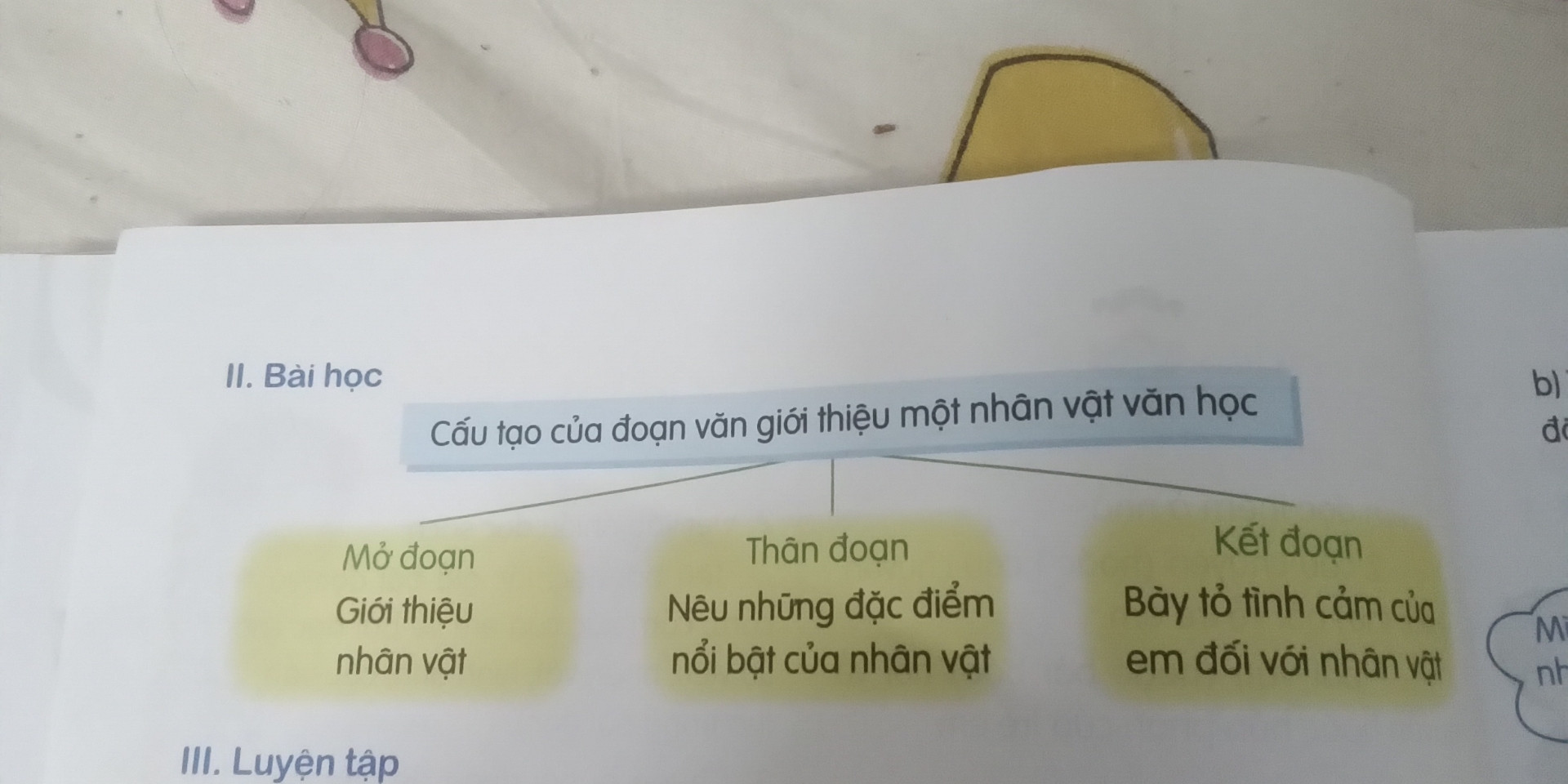 Cấu tạo của đoạn văn giới thiệu một nhân vật văn học