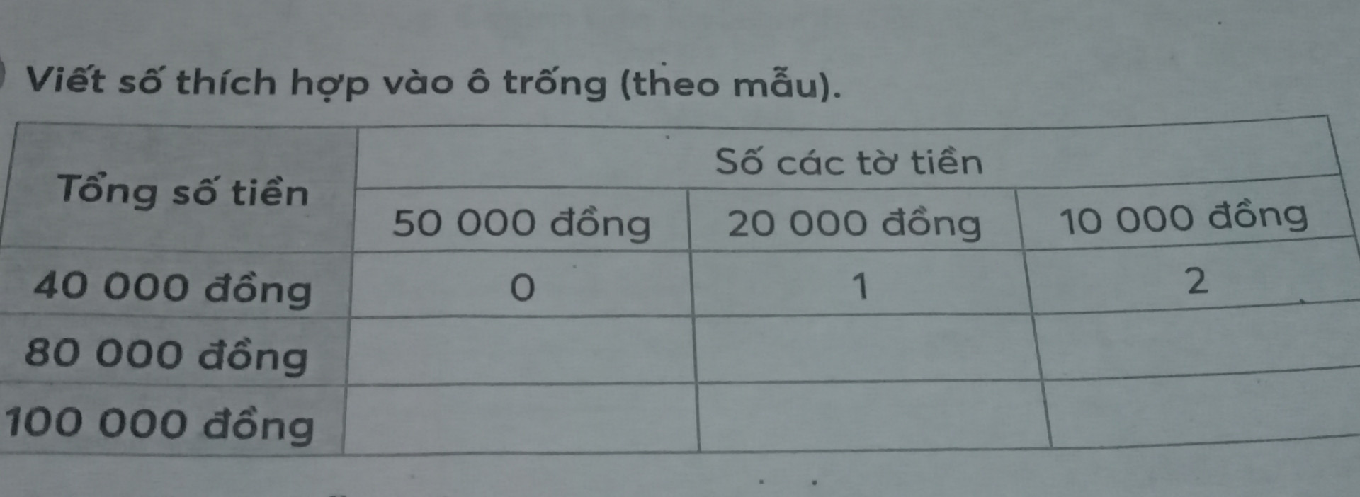 Viết số thích hợp vào ô trống (theo mẫu).