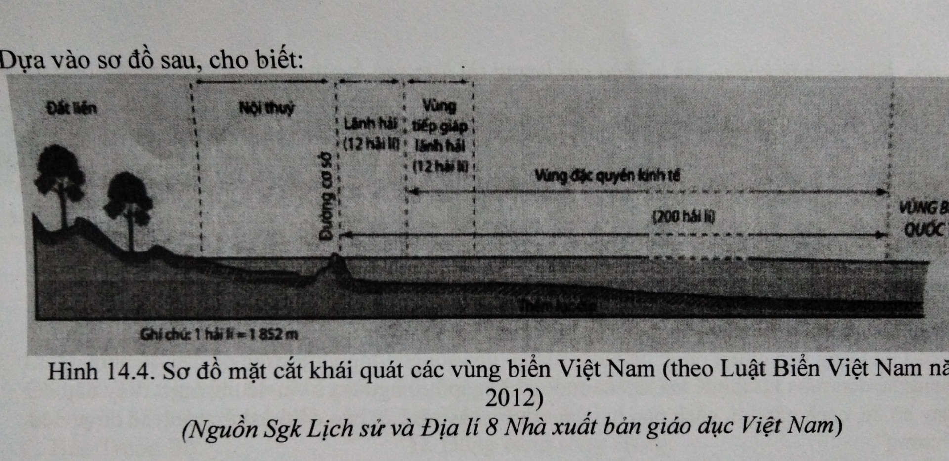 Câu 1: Vùng Tiếp Giáp lãnh hải và lảnh hải đều có chiều rộng là 12 hải lý . Vậy