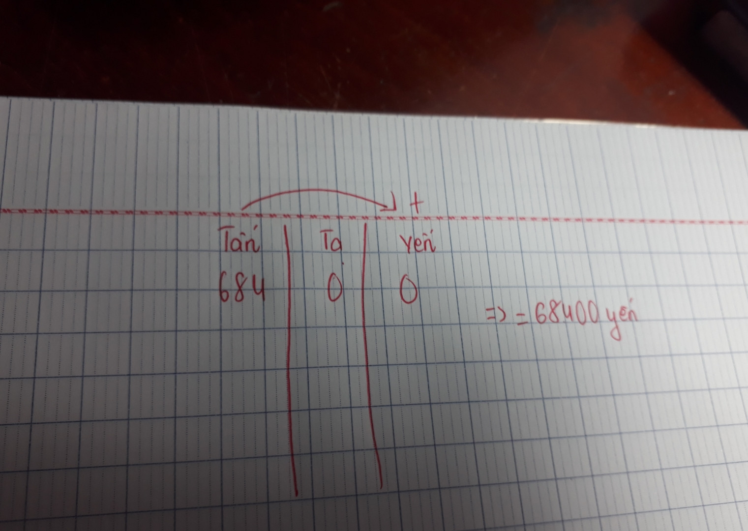 684 tấn bằng bao nhiêu yến