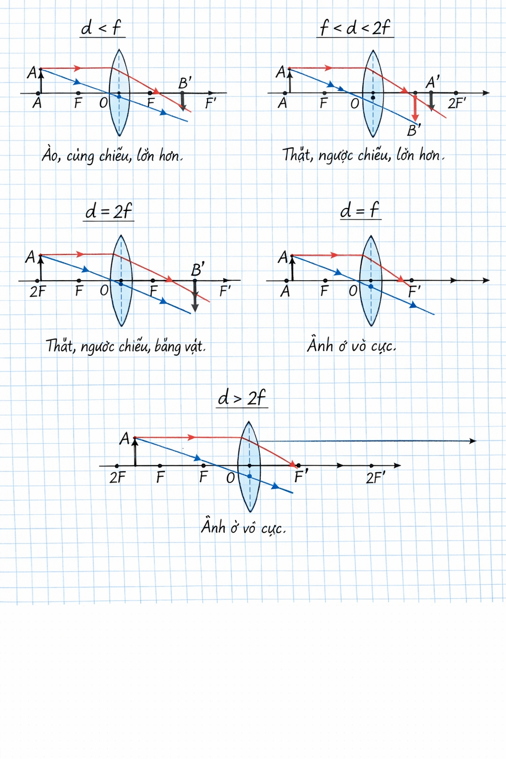 Hỏi đáp VietJack