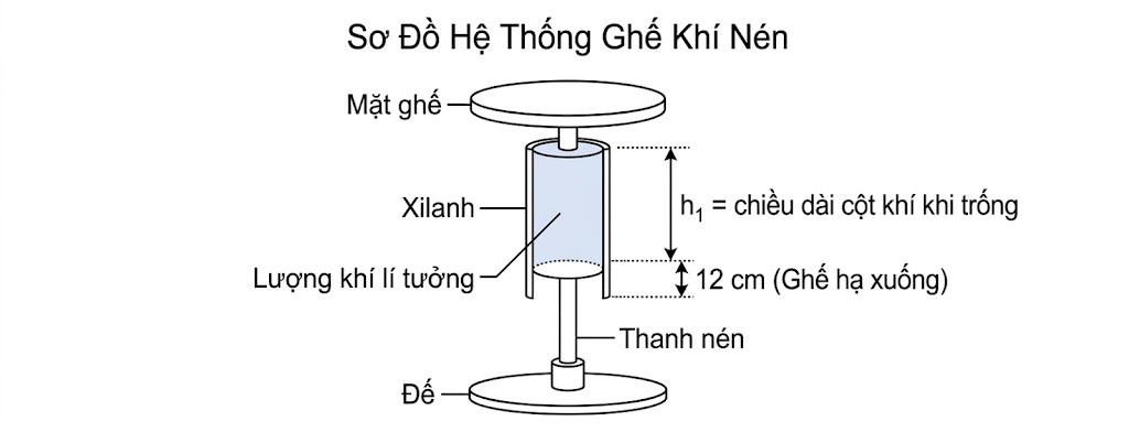 Hỏi đáp VietJack
