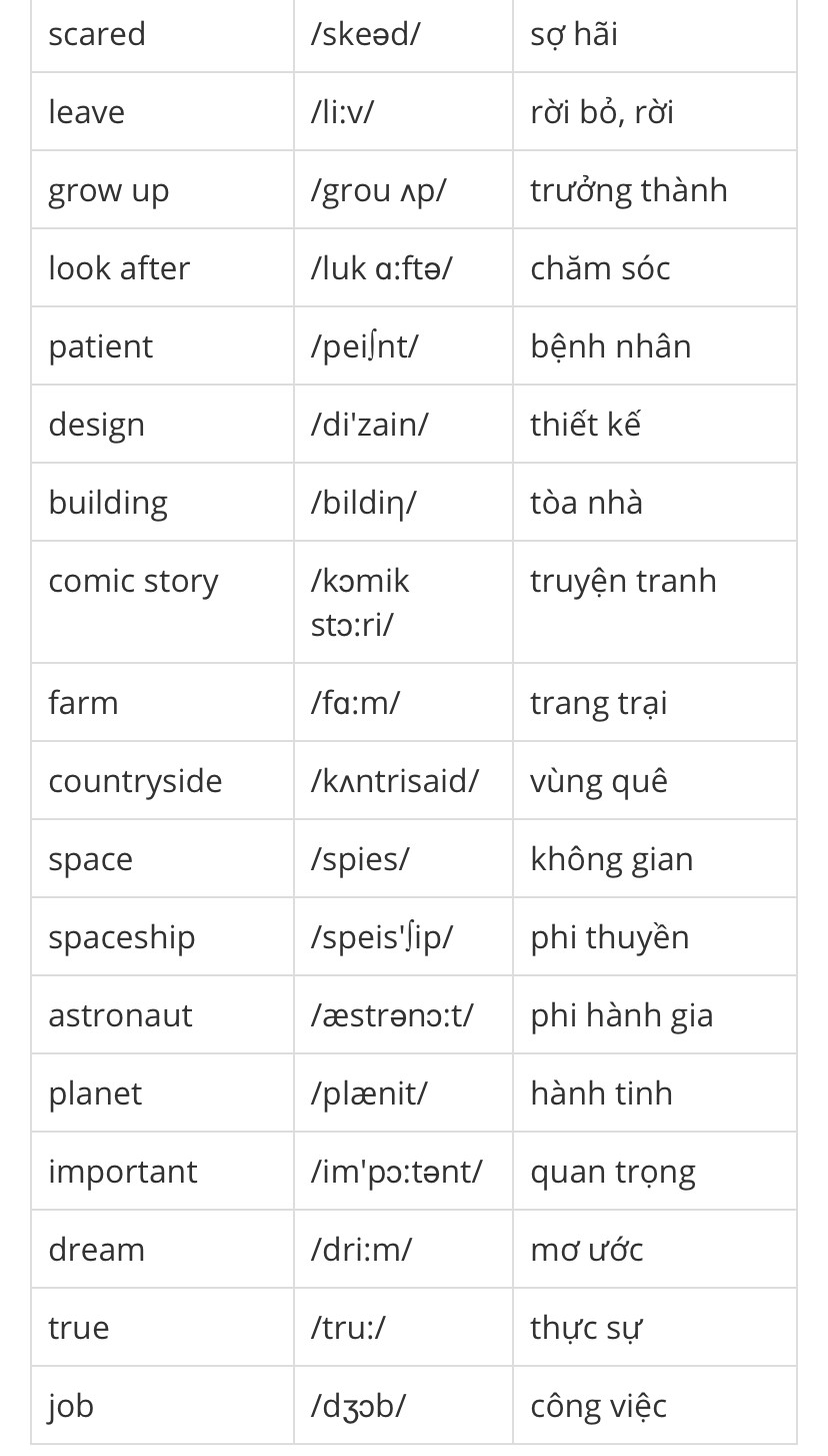 Hỏi đáp VietJack