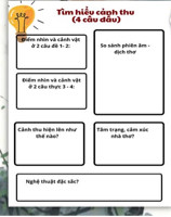 Điểm nhìn cảnh vật ở 2 câu thực 3-4 trong bài thu hứng