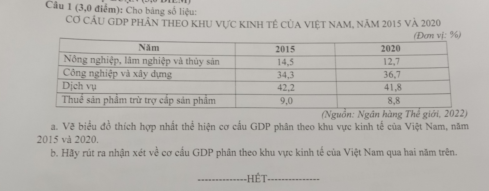 Cơ cấu GDP Phân theo khu vực Kinh tế của  Việt Nam ,Năm 2015 và 2020