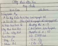 Nêu cách viết CTHH của đơn chất? Hợp chất? CTHH cho ta biết những gì?