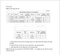 Cấu trúc của các hàm IF, COUNTIF, SUMIF,... và ý nghĩa của các yếu tố có trong cấu trúc hàm đó