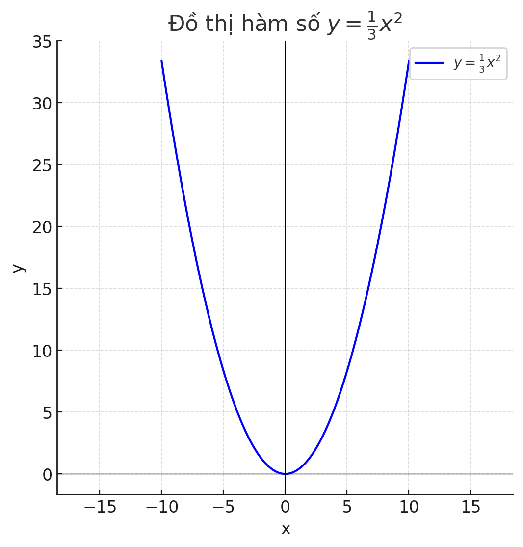 Hỏi đáp VietJack
