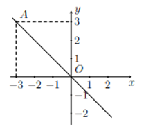 Hỏi đáp VietJack