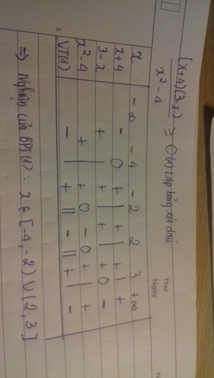 Hỏi đáp VietJack