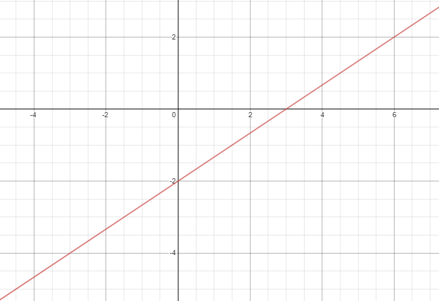 Hỏi đáp VietJack