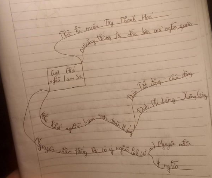 Hỏi đáp VietJack