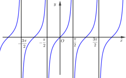 Hỏi đáp VietJack