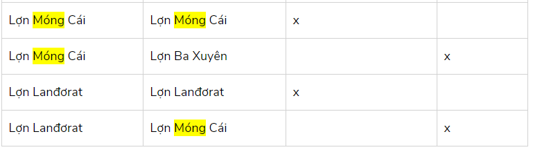 Hỏi đáp VietJack