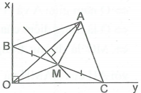 Hỏi đáp VietJack