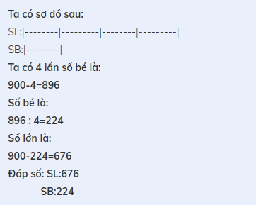 Hỏi đáp VietJack