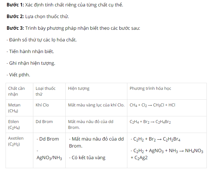 Hỏi đáp VietJack