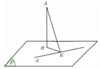 Hỏi đáp VietJack